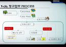 요양급여 청구과정(EDI)과 심평원(HIRA)의 DATA BASE 7페이지