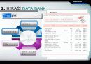 요양급여 청구과정(EDI)과 심평원(HIRA)의 DATA BASE 14페이지