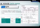 요양급여 청구과정(EDI)과 심평원(HIRA)의 DATA BASE 16페이지