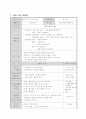 교육계획안-우리나라와 다른나라 4페이지