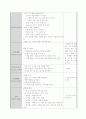 교육계획안-우리나라와 다른나라 5페이지