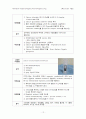 응급실 실습과제(간호사 역할, 응급약물, 데일리, 검사기구) 12페이지