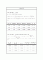 용수철 진자와 단진자의 주기 측정 6페이지