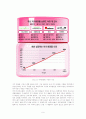 스킨푸드 마케팅 분석보고서(더페이스샵 비교분석)  11페이지