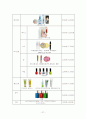 스킨푸드 마케팅 분석보고서(더페이스샵 비교분석)  29페이지
