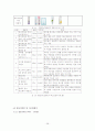 스킨푸드 마케팅 분석보고서(더페이스샵 비교분석)  30페이지