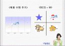 1 DAY 아큐브디파인 마케팅전략입니다. 20페이지