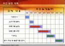저장매체 영구삭제 솔루션입니다. 6페이지