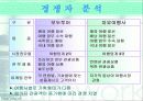 여행상품 마케팅전략 12페이지