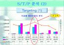 여행상품 마케팅전략 15페이지