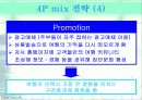 여행상품 마케팅전략 31페이지