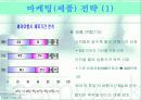 여행상품 마케팅전략 33페이지