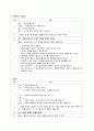 굿윌헌팅 간호과정 2페이지