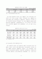 산업공동화에 따른 실증적 분석 13페이지