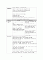 산업공동화에 따른 실증적 분석 32페이지
