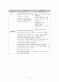 산업공동화에 따른 실증적 분석 33페이지