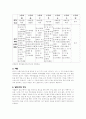 웨이트 트레이닝 계획표 2페이지