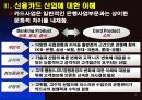 신용카드 산업 13페이지