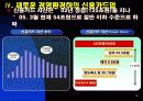 신용카드 산업 17페이지