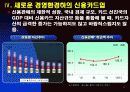 신용카드 산업 18페이지