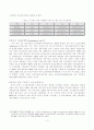 한중 마늘분쟁 5페이지