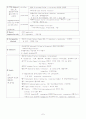 생약정리 7페이지
