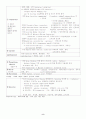 생약정리 8페이지
