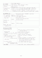생약정리 11페이지
