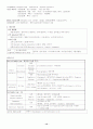 생약정리 14페이지
