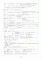생약정리 19페이지