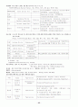생약정리 25페이지