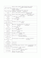 유기원료 인명반응 외우기 3페이지