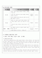   2007 소설 동의보감 학습활동 지도안  4페이지
