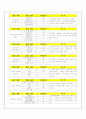   2007 소설 동의보감 학습활동 지도안  5페이지