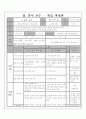   2007 소설 동의보감 학습활동 지도안  6페이지