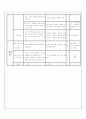   2007 소설 동의보감 학습활동 지도안  7페이지