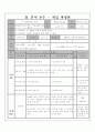 2007 2-2 현명한 아내, 만카 지도안 4페이지