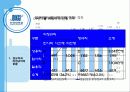 우리은행을 통해 보는 비정규직의 정규직화 문제 11페이지