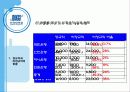 우리은행을 통해 보는 비정규직의 정규직화 문제 12페이지