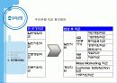우리은행을 통해 보는 비정규직의 정규직화 문제 20페이지