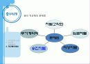 우리은행을 통해 보는 비정규직의 정규직화 문제 26페이지