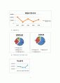 [재무관리]아시아나 항공의 재무분석 사례조사  5페이지