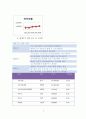 [재무관리]아시아나 항공의 재무분석 사례조사  6페이지