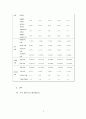 [재무관리]아시아나 항공의 재무분석 사례조사  8페이지