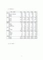 [재무관리]아시아나 항공의 재무분석 사례조사  16페이지