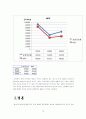 [재무관리]아시아나 항공의 재무분석 사례조사  22페이지