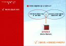 [마케팅]시장점유율 1위 고수를 위한 김치냉장고 '딤채'의 마케팅전략  6페이지