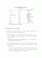 미국 서브프라임 모기지시장 불안과 향후 전망 5페이지