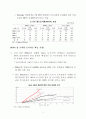 미국 서브프라임 모기지시장 불안과 향후 전망 7페이지