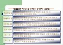 [교육학](체육) 개별화 지도모형 27페이지